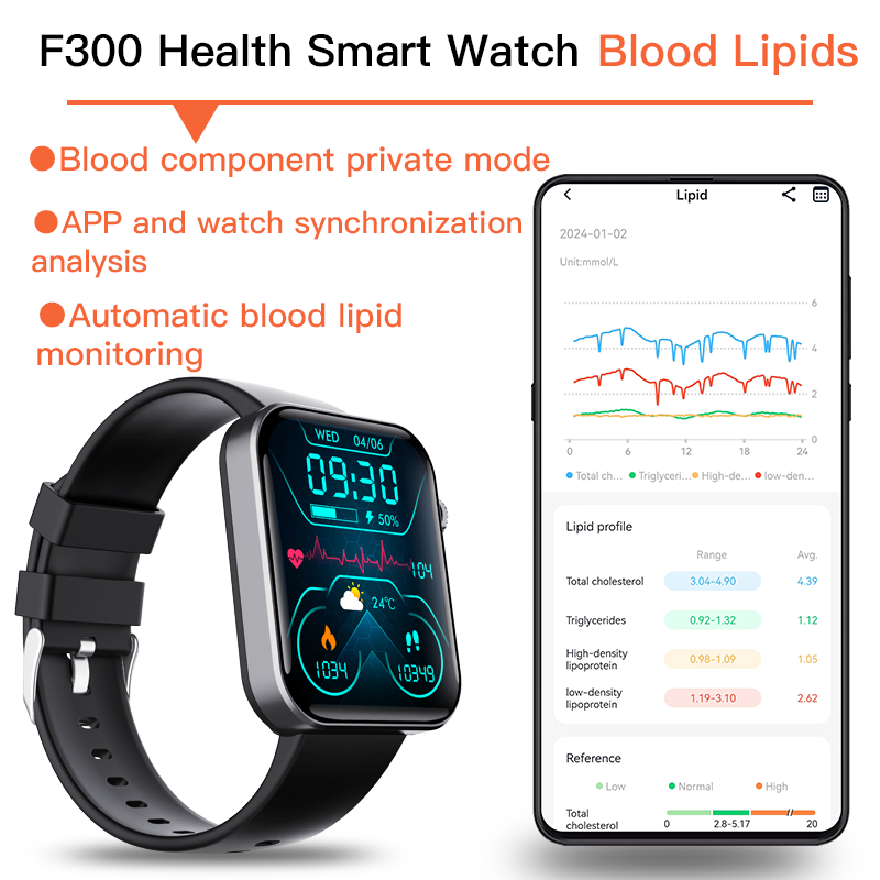ECG Smart Watch — Blood Pressure, Heart Rate, Blood Oxygen & Glucose Monitor