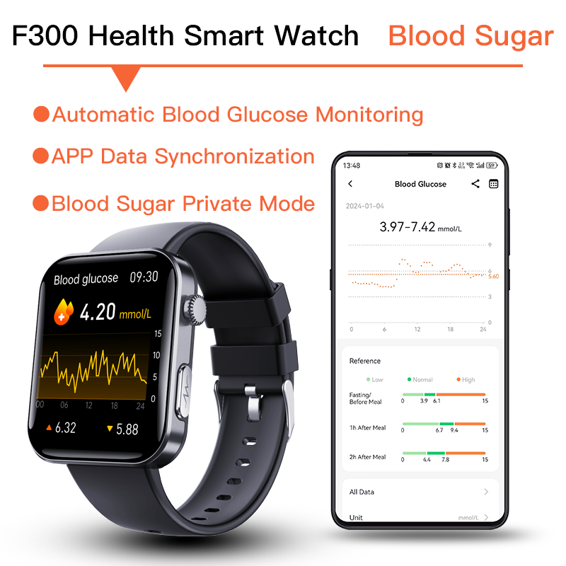ECG Smart Watch — Blood Pressure, Heart Rate, Blood Oxygen & Glucose Monitor